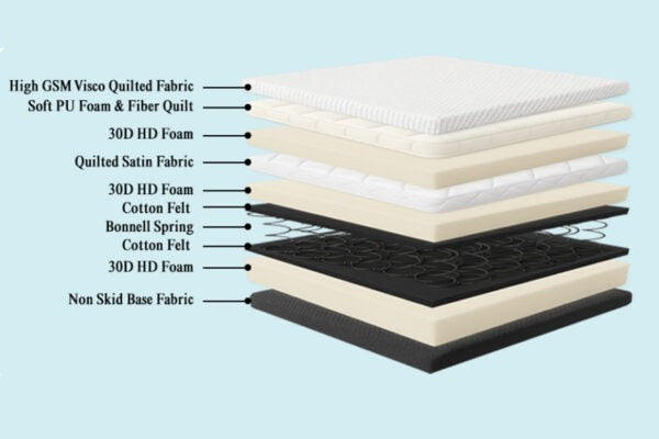 Pillow Top Mattress with Bonnell Springs