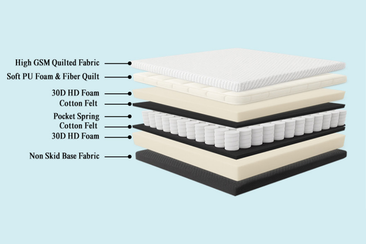 Pillow Top Mattress with Pocket Springs
