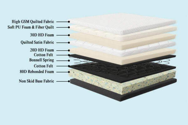 Semi Medical Mattress – High-Density Foam & Euro Top Springs