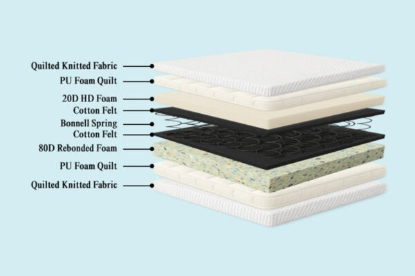Bonnell Spring Mattress for Restful Sleep