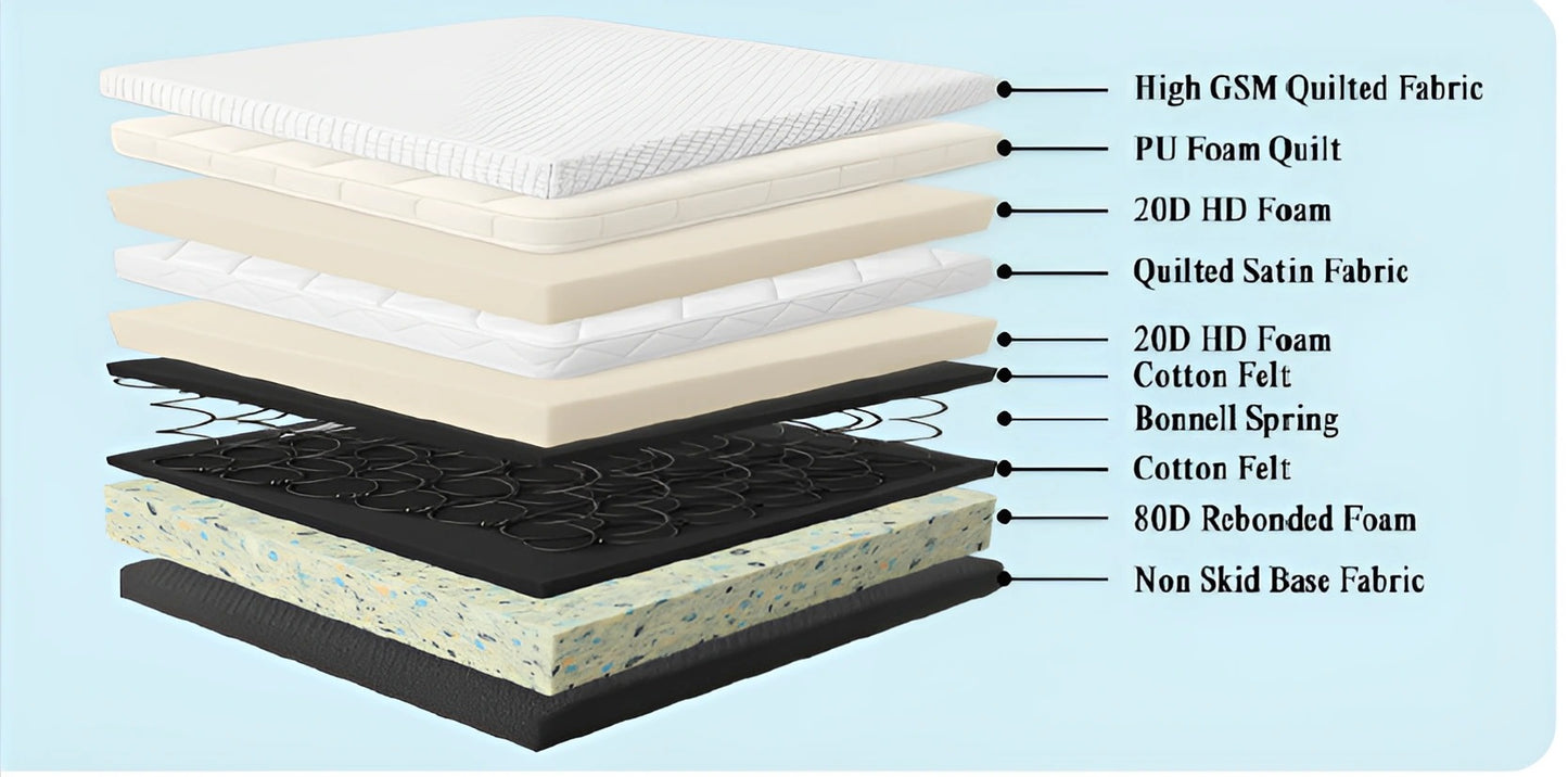 Pillow Top Mattress with Bonnell Springs