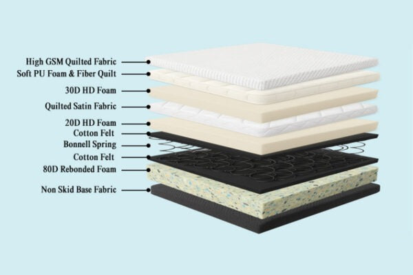 Euro Top Bonnell Spring Mattress