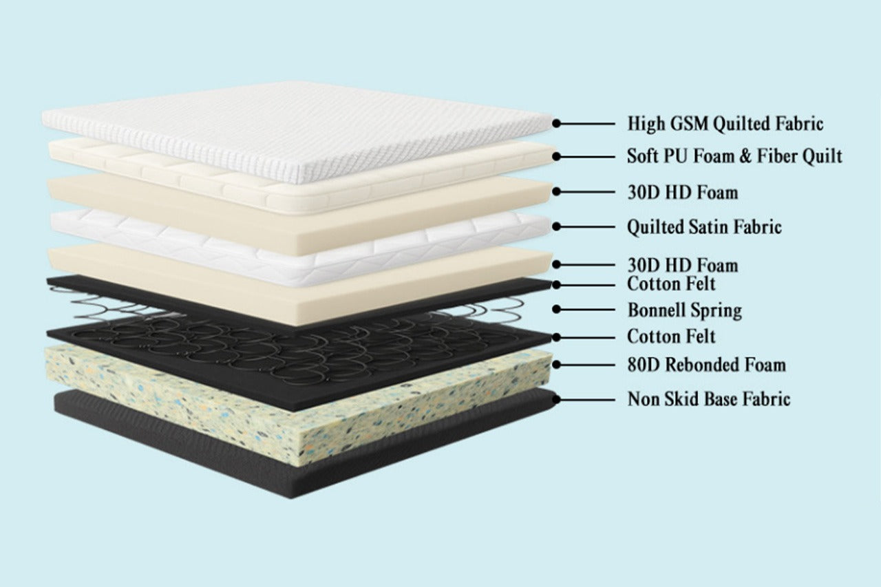 Pillow Euro Top Bonnell Spring Mattress