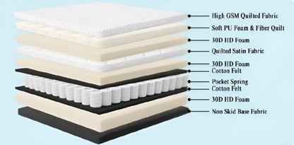 Pillow Top Mattress with Pocket Springs