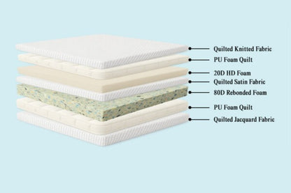 Euro Top Luxury Mattress – High-Density Foam Support