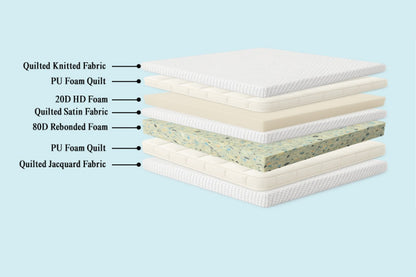 Pillow Top Mattress – Extra-Plush PU Foam & Rebonded Support