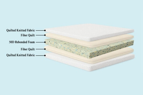 Medical Soft Mattress – Soft-Density Foam for Healthcare