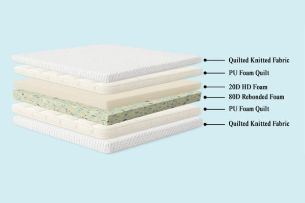 Dual Comfort Mattress Linnea – Soft & Firm Foam for Perfect Sleep