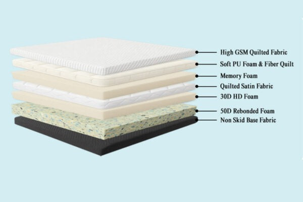Euro Top Mattress with Memory Foam