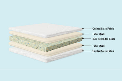 Medical Foam Mattress – Sterilized & Durable for Healthcare