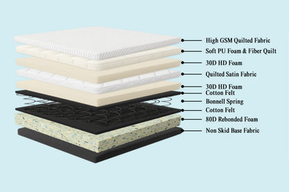 Pillow Euro Top Bonnell Spring Mattress