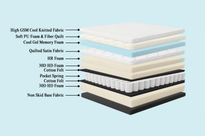 Euro Top Gel Memory Foam Pocket Spring Mattress